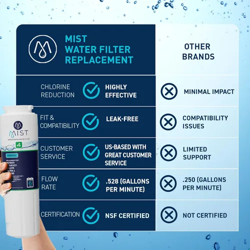Miniatura 3 de Mist EDR4RXD1 Filtro de agua para refrigerador de reemplazo para filtro EveryDrop® 4 – Maytag® UKF8001AXX-200, UKF8001AXX-750, Whirlpool® UKF8001