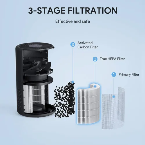 Miniatura 7 de FULMINARE Purificadores de aire para dormitorio H13 Filtro de aire HEPA verdadero Purificador de aire silencioso con luz nocturna Purificador
