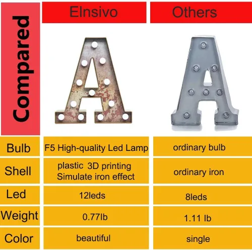 Miniatura 3 de Elnsivo - Letras con luces LED, efecto a hierro