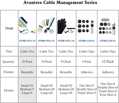 Miniatura 7 de Avantree Paquete de 20 soportes organizadores de cables reutilizables, correas de sujeción para auriculares, auriculares, teléfonos, electrónica
