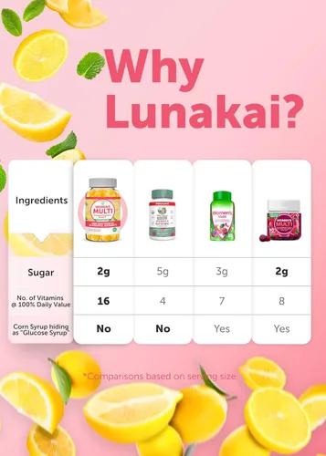 Miniatura 9 de Lunakai Gomitas multivitamínicas hechas en Estados Unidos para mujer, deliciosas vitaminas diarias 16 para mujeres, bienestar, energía y apoyo