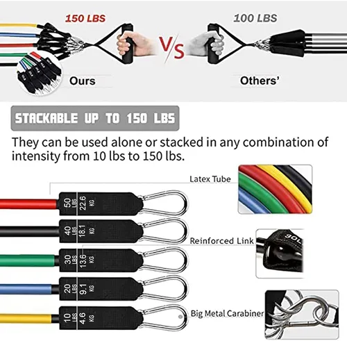 Miniatura 3 de Juego de bandas de resistencia (11 piezas) accesorios portátiles para gimnasio en casa, apilables hasta 150 libras, ejercicio con anclaje de puerta