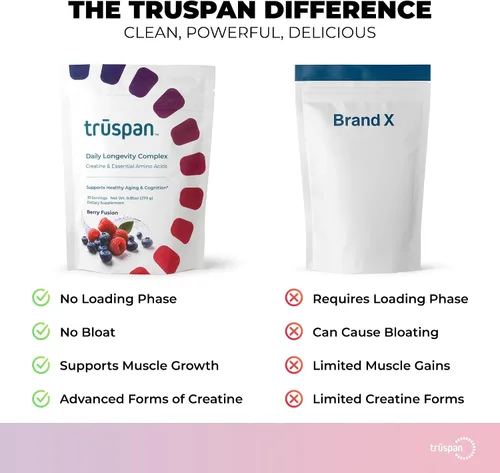 Miniatura 4 de TruSpan - Polvo de creatina con aminoácidos y vitaminas, complejo de longevidad diaria, sin azúcar, 0.09 oz de monohidrato de creatina, recuperación