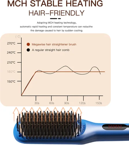 Miniatura 2 de MEGAWISE Cepillo alisador de pelo de cerámica iónica, cepillo caliente iónico de calentamiento rápido de 20 segundos para cabello suave, sin