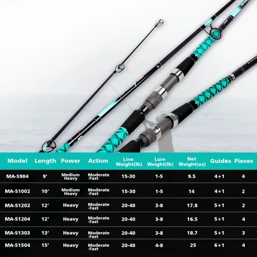 Miniatura 7 de Fiblink - Caña de pescar portátil para surf, giratoria, de 2/3/4 piezas de fibra de carbono para agua salada, de 9'/10'/12'/13'/15