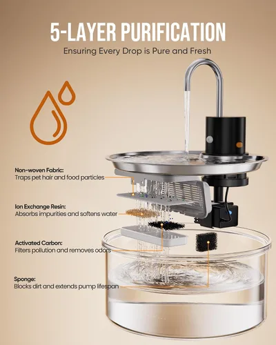 Miniatura 4 de Wireless Cat Water Fountain Glass DIY - 108oz/3.2L Automatic Ultra-Quiet Cat Water Fountain Cordless, Glass Battery Operated Pet Fountain