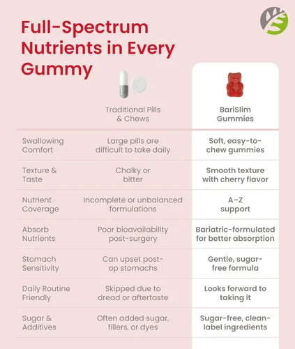 Miniatura 8 de BariSlim Gomitas multivitamínicas bariátricas avanzadas, vitaminas bariátricas especialmente formuladas para pacientes después de una cirugía