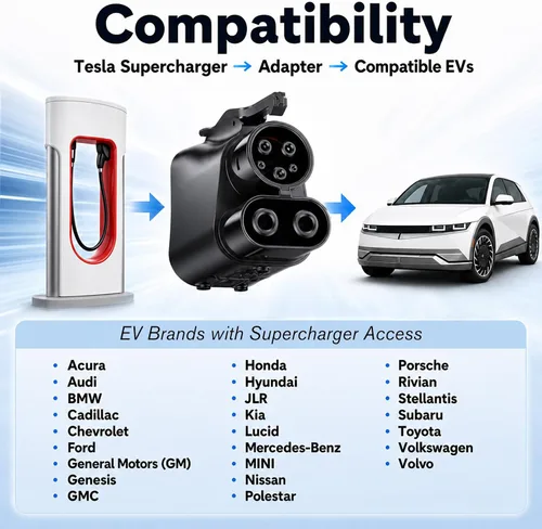 Miniatura 2 de Adaptador NACS a CCS1 EV, adaptador de carga rápida de 500 A/1000 V CC, compatible con vehículos eléctricos CCS1 seleccionados para supercargadores