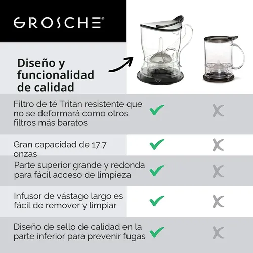 Miniatura 6 de GROSCHE Aberdeen - Infusor de té y tetera inteligente, sin BPA, diseño sin goteo, posavasos Fácil de preparar Fácil de limpiar Elaboración