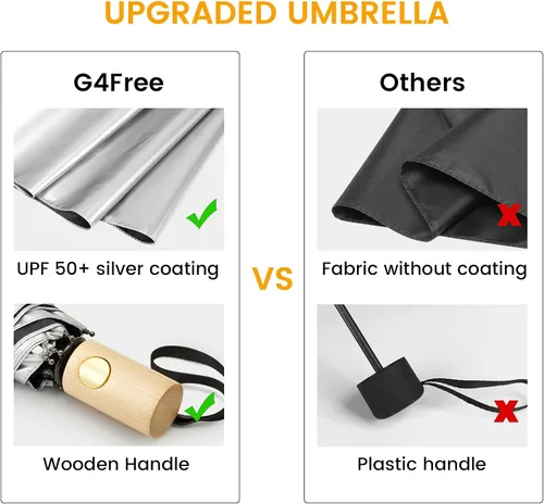 Miniatura 4 de G4Free Paraguas de viaje con protección UV UPF 50+ con mango de madera, 42 pulgadas, ligero, para sol, lluvia, plegable, cierre automático