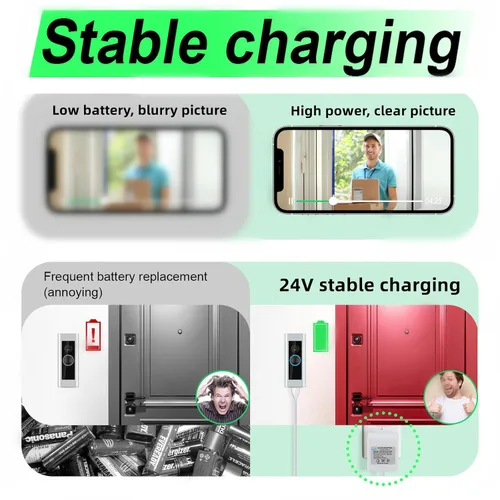 Miniatura 3 de Fuente de alimentación transformadora de timbre de 24 voltios para timbre de video en anillo, compatible con anillo, Google Nest, WYZE, Eufy, Blink