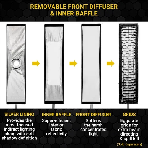 Miniatura 5 de Glow ParaSnap - Caja de luz de fibra de ley de 14 x 60 pulgadas con difusores externos e internos, 5.669 in Bowens Speedring, adaptador de caja