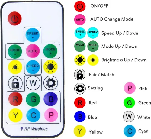 Miniatura 3 de ALITOVE WS2812B WS2811 Controlador LED direccionable RF remoto inalámbrico Mini controlador 5 ~ 24 V CC para WS2812 WS2811 Dream Color Rainbow RGB