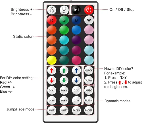 Miniatura 2 de RGBZONE Controlador LED RGB de 4 pines, controlador LED de bajo voltaje de 2 puertos, control remoto inalámbrico IR de 44 teclas, luces de tira LED