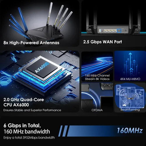 Miniatura 5 de WAVLINK Router AX6000 WiFi 6 Mesh con puerto 2.5G, router de Internet inalámbrico Gigabit de 6.0 Gbps, cobertura de 1,700 pies cuadrados, 8 antenas
