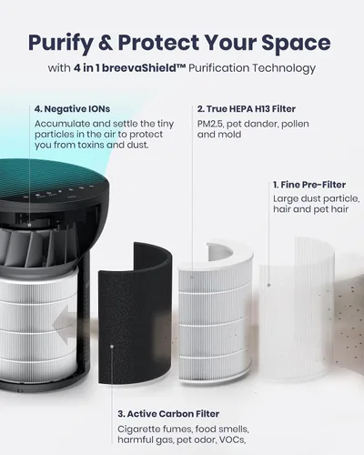 Miniatura 5 de TCL Breeva - Purificadores de aire A2 para dormitorio del hogar con ionizador de hasta 441 pies cuadrados, modo automático, filtro HEPA verdadero