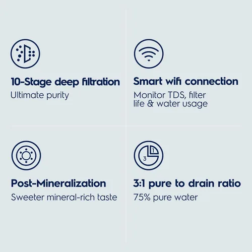 Miniatura 5 de Electrolux Sistema de ósmosis inversa WiFi 800GPD, pH mineral alcalino, filtro de agua de ósmosis inversa sin tanque, sistema de filtración de agua