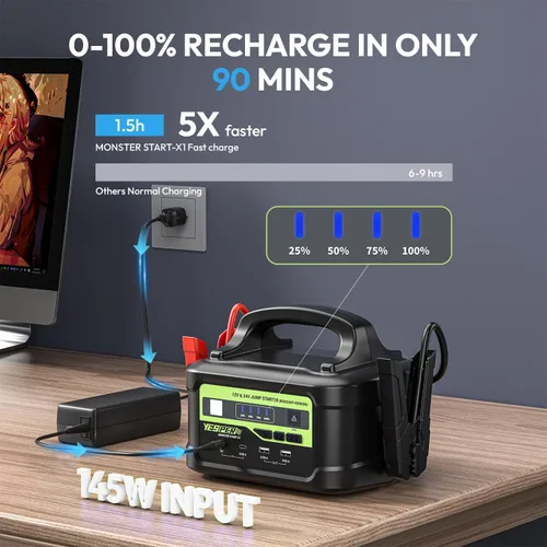 Miniatura 3 de YESPER Arrancador de 12V/24V con Carga Rápida de 145W, Caja de Puente de Batería SuperSegura Portátil de 6000A 218Wh para Camiones Pesados