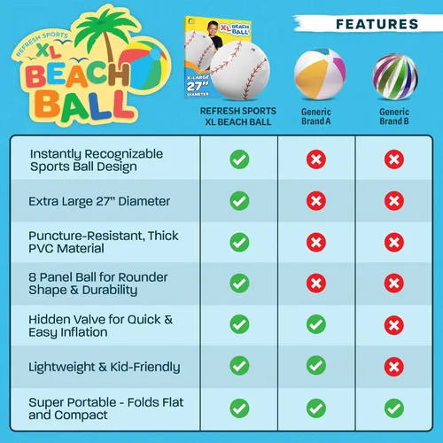 Miniatura 6 de Large Beach Ball - New 8-Panel Design for Enhanced Durability and Ultra Round Shape - Best Big Beach Ball For Kids & Adults - 3X Thickness
