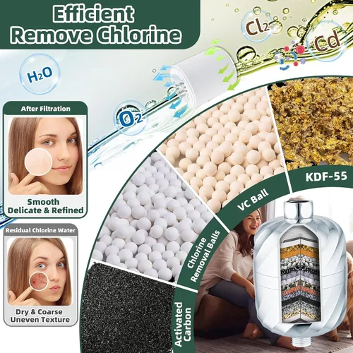 Miniatura 5 de Filtro de ducha de alto rendimiento, 99% de eliminación de cloro, óxido, impurezas, suaviza el agua dura, mejora la piel, hace que el cabello sea