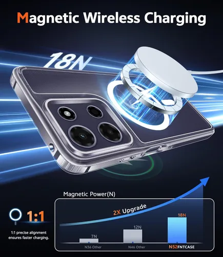 Miniatura 906 de FNTCASE Funda para iPhone 13 Pro-Max: Fundas magnéticas transparentes compatibles con Magsafe Slim anti amarillamiento protección contra caídas