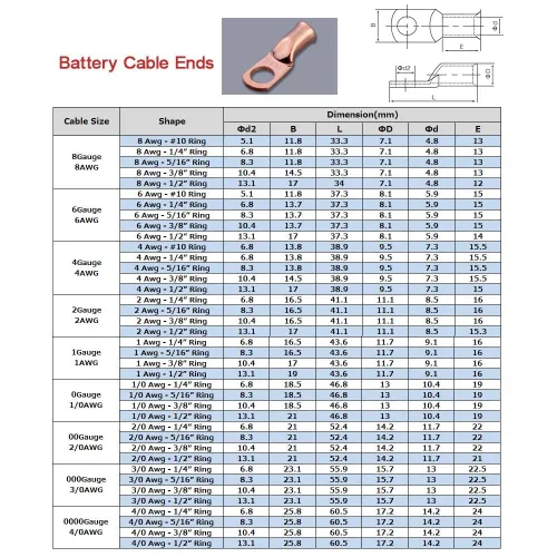 Miniatura 6 de 1/0 AWG 1/4" Stud (25 piezas), Terminal de Anillo de Batería de Servicio Pesado, Conectores de Calibre 0, Lengüetas de Alambre de Cobre de 1/0