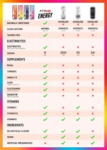 Miniatura 7 de Bebida FITAID ENERGY, 0.007 onzas de cafeína natural, keto, piña y mora, omega-3, 15 calorías, paleo, vegana y sin gluten, sin edulcorantes