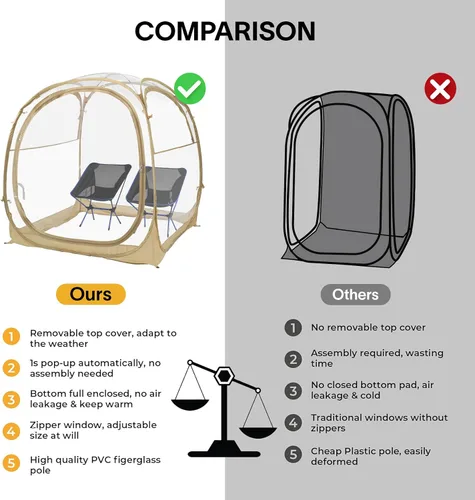 Miniatura 4 de EighteenTek® - Cápsula deportiva con suelo adjunto, visión clara de 360°, protección UV UPF 50+, refugio instantáneo impermeable para todo