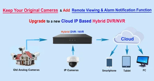 Miniatura 3 de Sistema de seguridad 101AV 16CH híbrido HD H.265/H.264 5 en 1 DVR/NVR, HD-TVI/CVI/AHD/IP, 1TB HDD, salida de video HDMI/VGA 1080P, aplicaciones