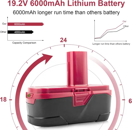 Miniatura 3 de ARyee Reemplazo de 19.2 voltios 6.0Ah para batería de iones de litio Craftsman DieHard C3 XCP Craftsman 19.2v batería 130279005 11375 1323903