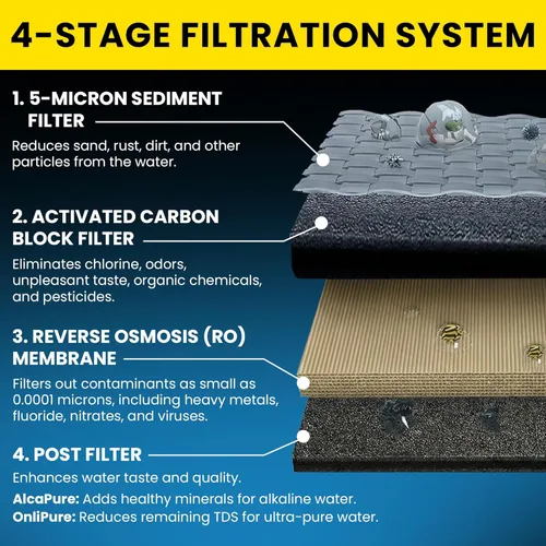 Miniatura 5 de Filtro de agua purificador de ósmosis inversa sin instalación - Edición Onlipure, filtro de agua de encimera, 0 TDS, Certificado por IAPMO R&T