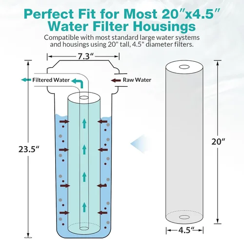Miniatura 3 de SimPure Cartuchos de filtro de agua para toda la casa 5 micrones 20" x 4.5" PP+GAC+CTO Juego de filtros de carbono y sedimentos de 3 etapas