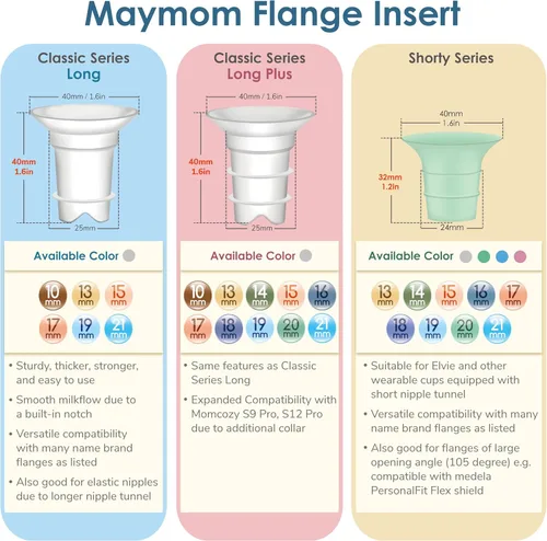 Miniatura 3 de Maymom Inserto de brida de 0.512 in compatible con Medela PersonalFit 0.945 in Flex, Elvie Single/Double Electric, Elvie Stride 0.945 in Wearable