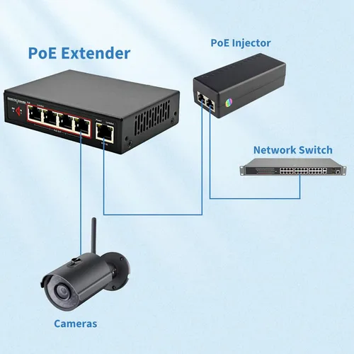 Miniatura 2 de Extensor PoE de red Gigabit de 60 W, extensor Ethernet CENTROPOWER con interruptor PoE+ de 4 puertos compatible con IEEE 802.3 af/at