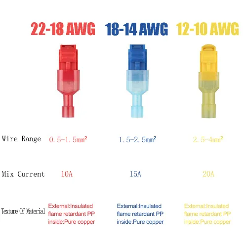 Miniatura 2 de 60 piezas de 30 pares de conectores de cable en T, terminales de cable eléctrico de empalme rápido de 22-10 AWG, kit surtido de terminales de pala
