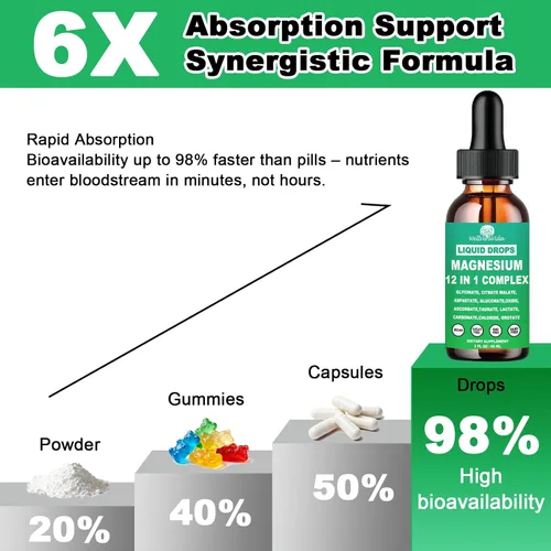 Miniatura 6 de Complejo de magnesio 700 mg, suplemento de magnesio 12 en 1 con citrato de glicinato, óxido de malato, taurato, aspartato, orotato, relajación