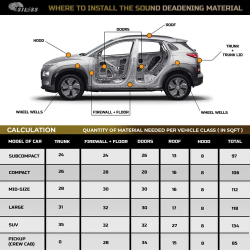 Miniatura 6 de Siless Max 120 mil (3mm) 30 pies cuadrados Alfombrilla de amortiguación de sonido para automóvil - Aislante de sonido automotriz de butilo