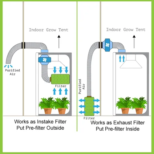 Miniatura 7 de iPower Filtro de carbono de aire de 4 pulgadas, con carbón virgen australiano para ventilador en línea, hidroponía, tienda de cultivo, prefiltro