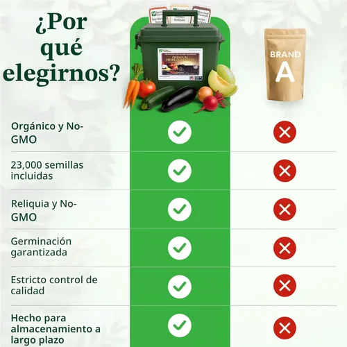 Miniatura 4 de Bóveda de semillas de supervivencia sin OMG – 23,000 semillas de vegetales, hierbas y frutas de polinización abierta para plantar – 144 variedades