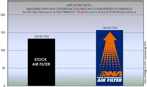 Miniatura 5 de Filtro de aire de alto rendimiento DNA compatible con F 850 GS (16-21) PN: P-BM8E20-01
