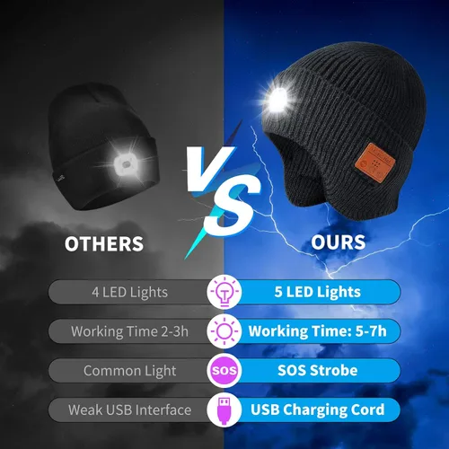 Miniatura 28 de Gorro Bluetooth con auriculares ligeros e inalámbricos, micrófono integrado y altavoces estéreo mejorados con música