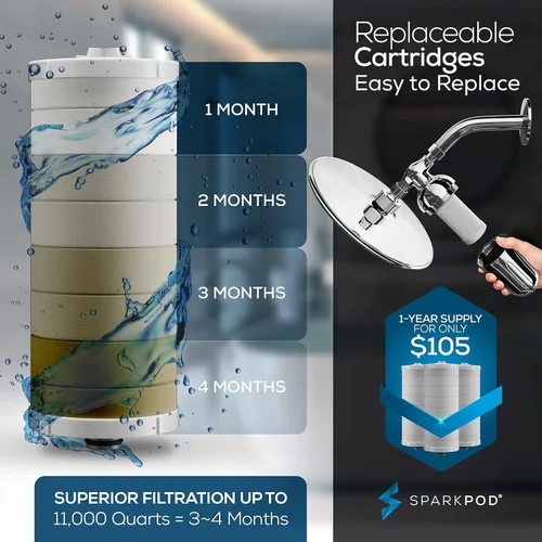 Miniatura 4 de SparkPod Filtro de ducha Ultra - Filtro de agua y cartucho de cabezal de ducha de alto rendimiento, equivalente a 150 etapas, elimina hasta el 95%