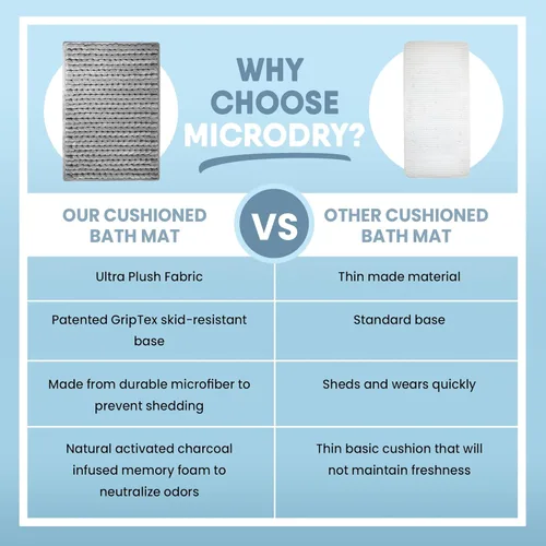 Miniatura 7 de MICRODRY - SoftLux - Tapetes de baño trenzados para baño, súper absorbente, tapetes de baño de espuma viscoelástica con base antideslizante GripTex