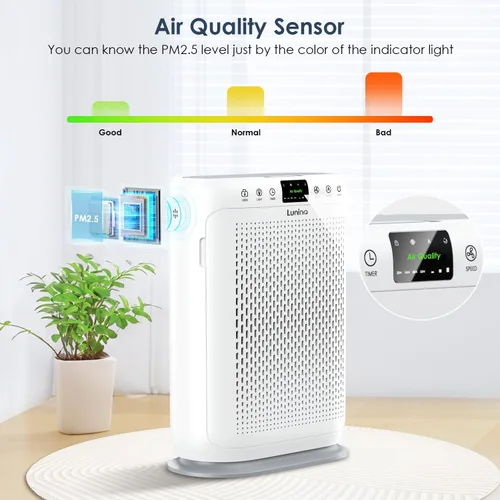 Miniatura 5 de Purificadores de aire para el hogar, habitación grande de hasta 2400 pies cuadrados, filtro de aire HEPA LUNINO H13 con pantalla PM 2.5, sensores