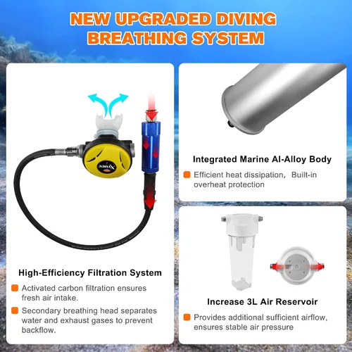 Miniatura 4 de Sistema de ventilación de buceo, dispositivo portátil de respiración subacuática pulmonar sin tanque con tubo de 50 pies de largo, compresor de aire
