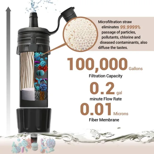 Miniatura 2 de Mini Filtro de Agua NatureNova Sistema Portátil de Filtración de Agua de Emergencia para Senderismo, Camping, Popote, Equipo de Supervivencia