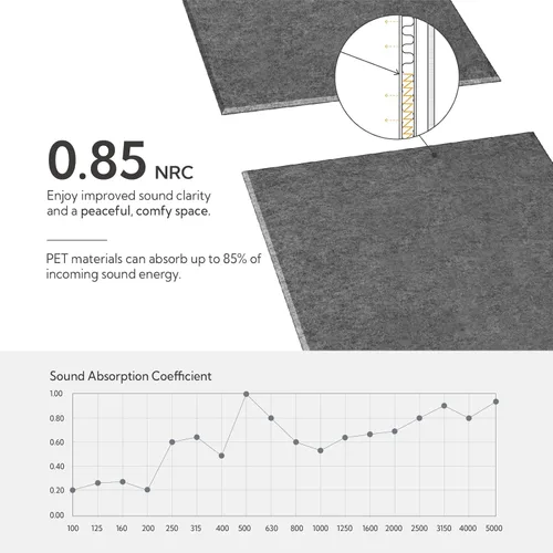 Miniatura 3 de Olanglab Paneles Acústicos de Pared Paquete de 10, 48 x 24 por Paneles Acústicos Absorbentes de Sonido, Paneles de Sonido para Estudio en Casa
