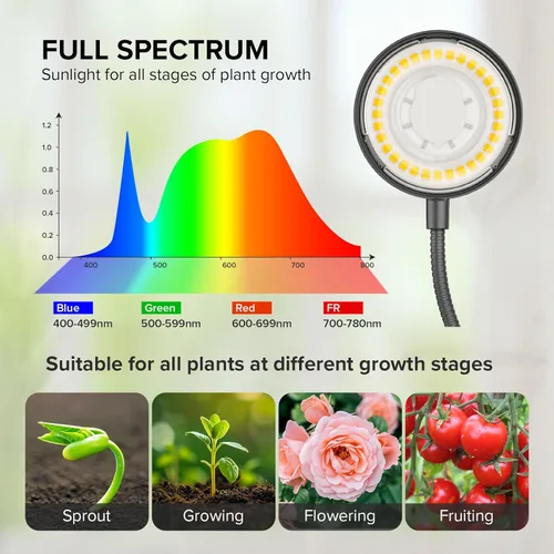 Miniatura 5 de Luces de cultivo para interiores, luces de plantas con clip para cultivo en interiores, lámpara LED de crecimiento de plantas de espectro completo