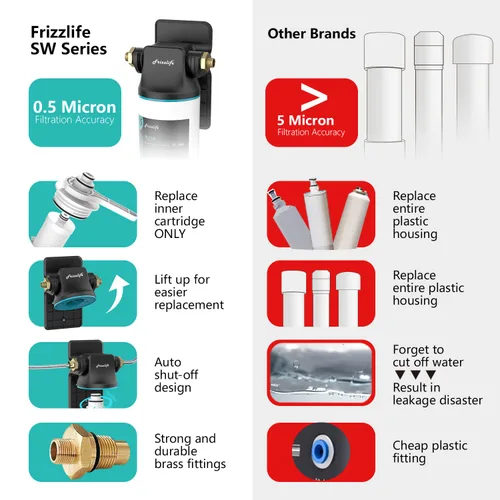 Miniatura 4 de Frizzlife SW10 - Sistema de filtro de agua para debajo del fregadero, certificado NSF/ANSI 53 y 42, reduce el 99,99% de plomo, cloro, mal sabor