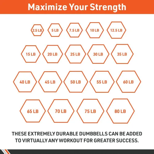 Miniatura 7 de Body Sport Mancuerna hexagonal con revestimiento de goma, individual – Mancuernas para ejercicios – Equipo de entrenamiento de fuerza – Accesorios